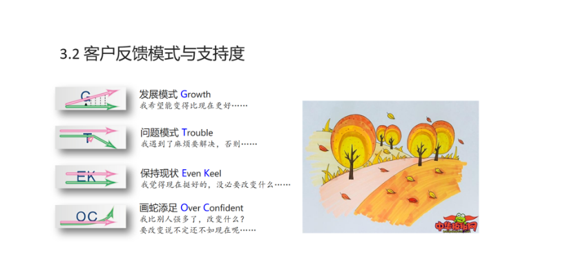 肖克:构建以客户为中心的销售体系-传播蛙