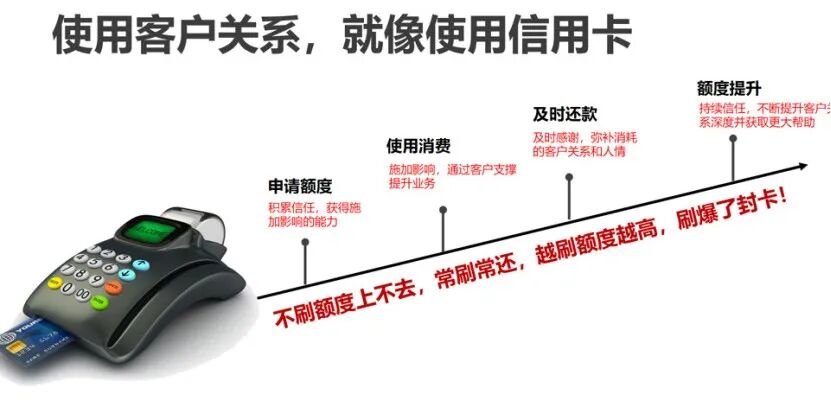 肖克:构建以客户为中心的销售体系-传播蛙