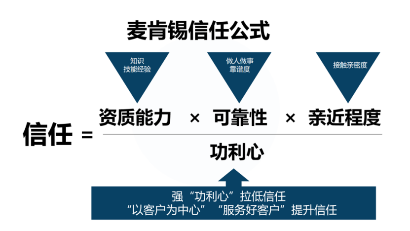 肖克:构建以客户为中心的销售体系-传播蛙