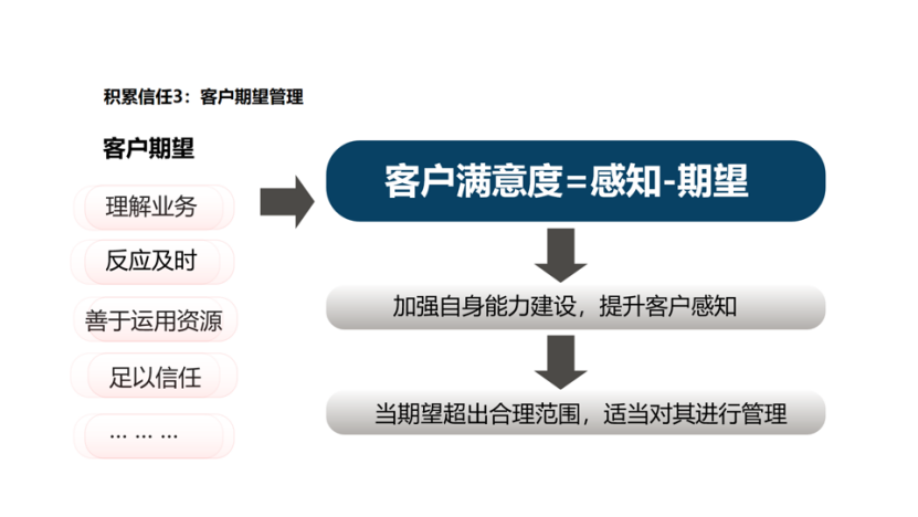 肖克:构建以客户为中心的销售体系-传播蛙