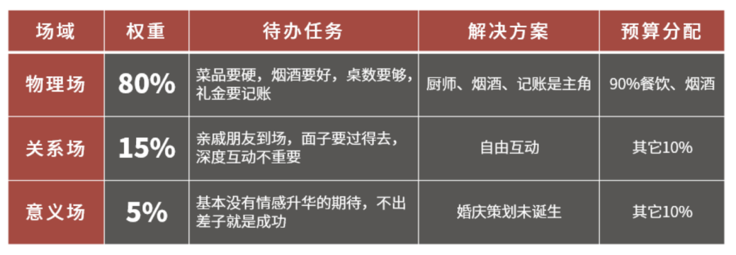 场景营销的方法论-传播蛙