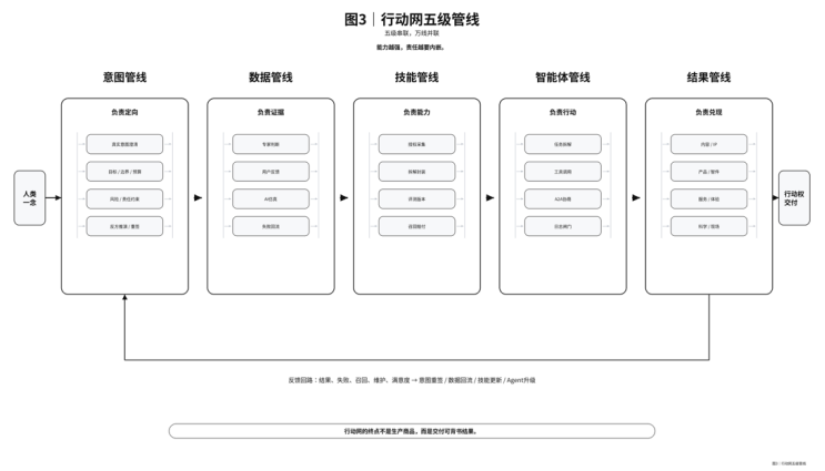 盛景网联颜艳春：AI从注意力到意图的范式转移-传播蛙
