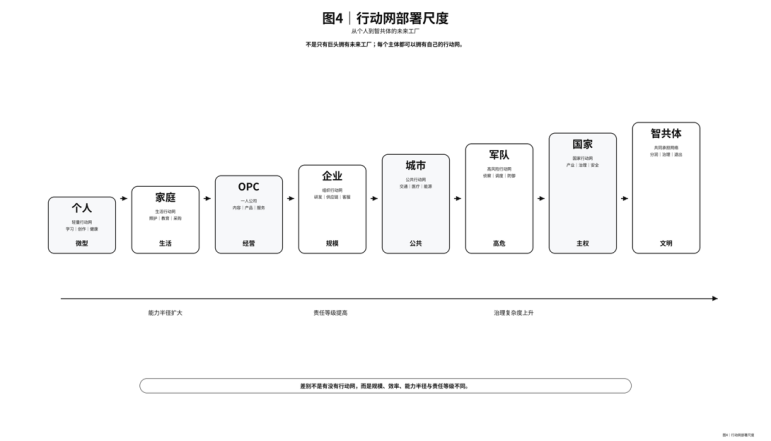 盛景网联颜艳春：AI从注意力到意图的范式转移-传播蛙