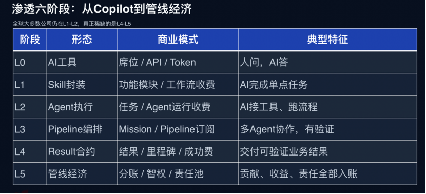 盛景网联颜艳春：AI从注意力到意图的范式转移-传播蛙