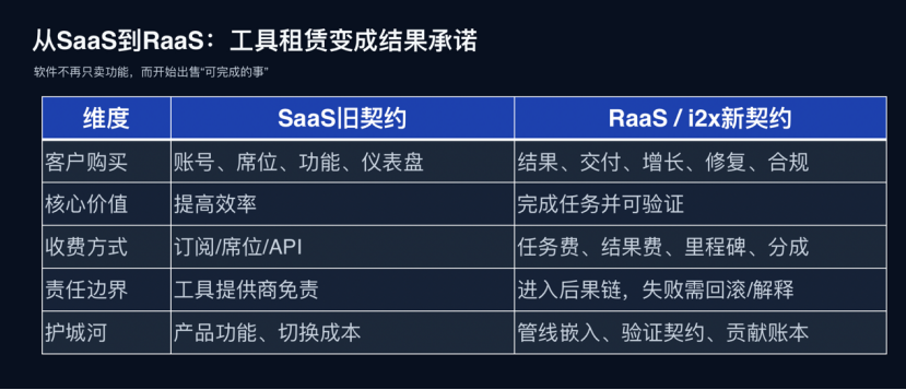 盛景网联颜艳春：AI从注意力到意图的范式转移-传播蛙