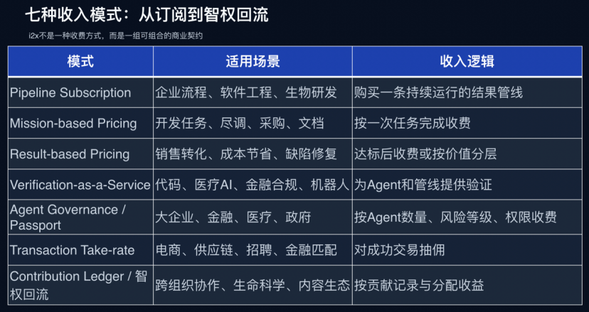 盛景网联颜艳春：AI从注意力到意图的范式转移-传播蛙