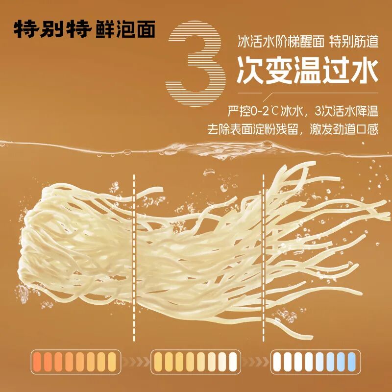 康师傅高端化背后的制造逻辑-传播蛙