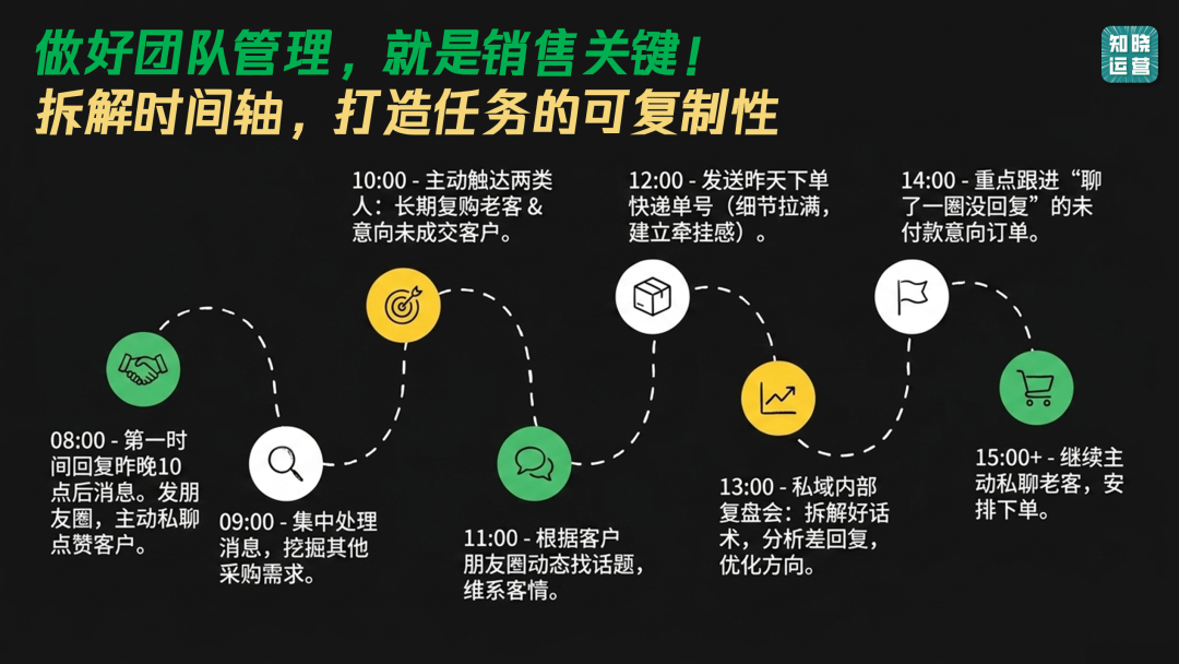B端电商做私域的方法策略-传播蛙
