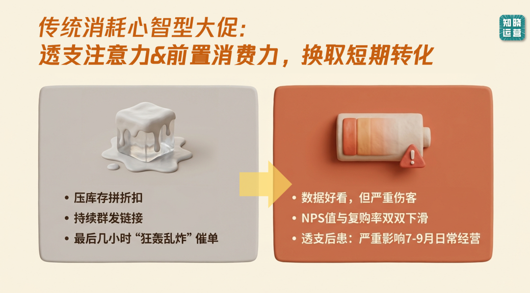 麦德氏宠物粮的私域运营方法-传播蛙