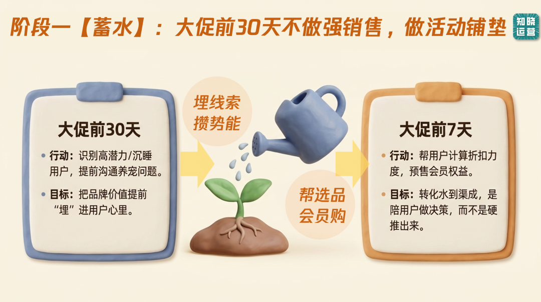 麦德氏宠物粮的私域运营方法-传播蛙