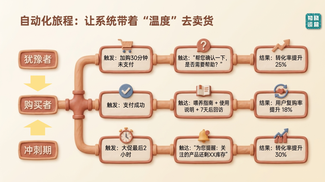 麦德氏宠物粮的私域运营方法-传播蛙