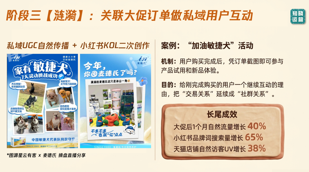 麦德氏宠物粮的私域运营方法-传播蛙