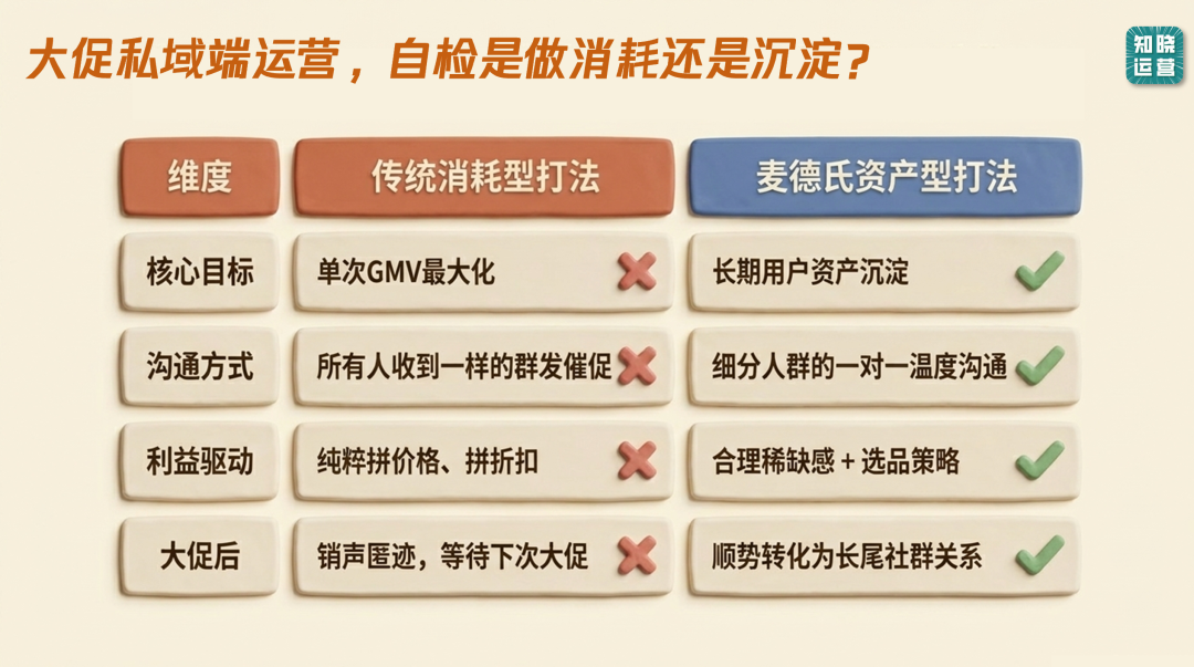麦德氏宠物粮的私域运营方法-传播蛙