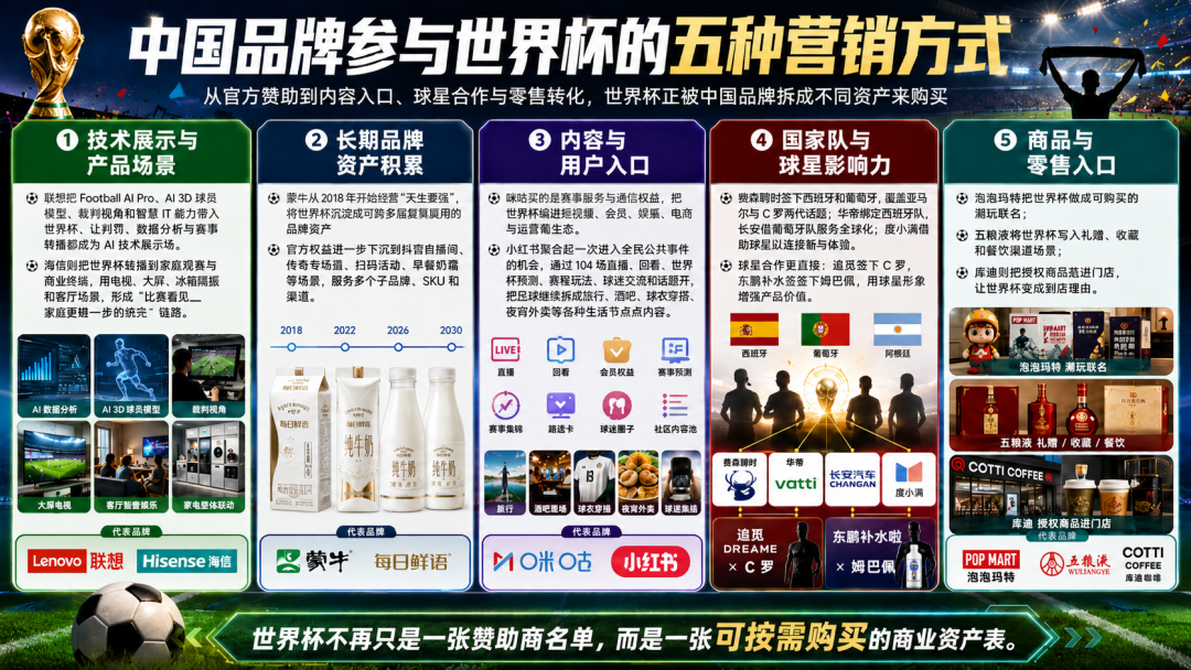 品牌参与世界杯的五种营销方式-传播蛙