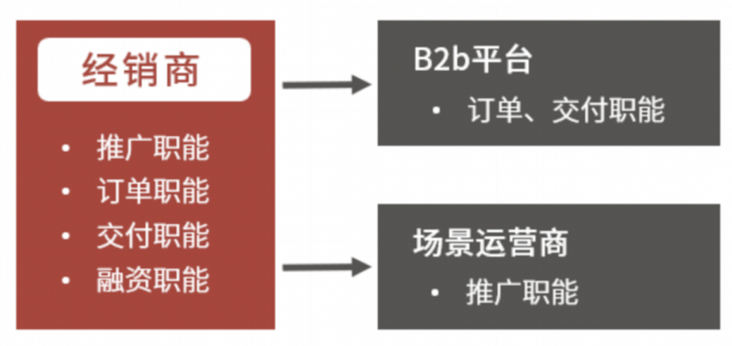 经销商从传统货架思维到场景运营思维-传播蛙