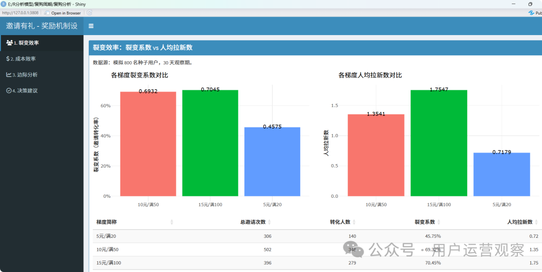 用户邀请有礼活动设计思路-传播蛙