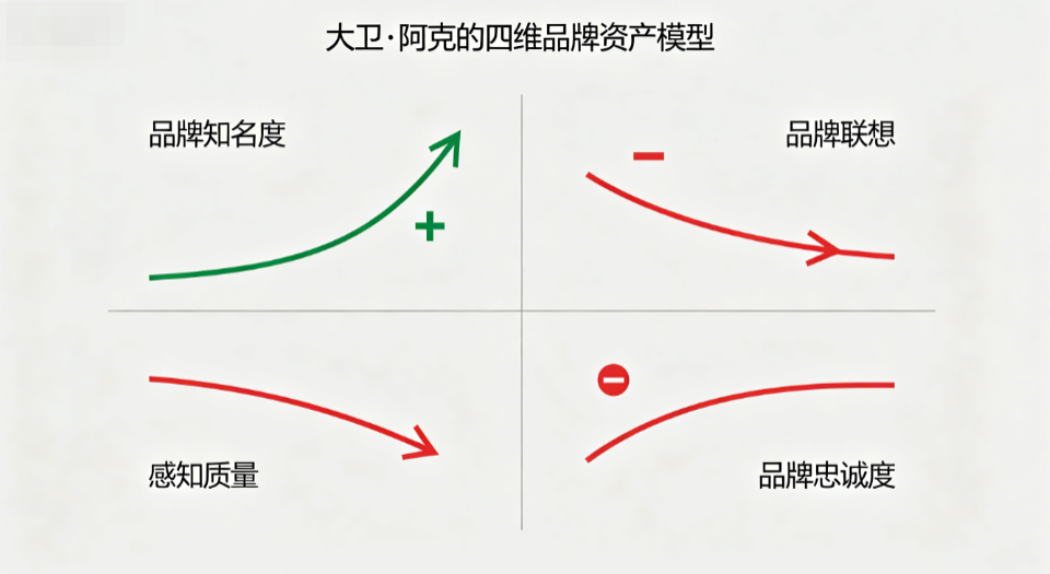 茅台的品牌营销新思考-传播蛙