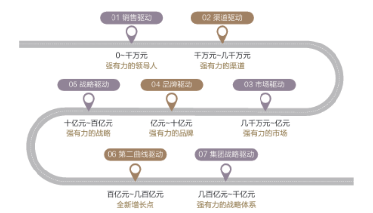 品牌超越竞争对手8大关键词与7大胜战法-传播蛙