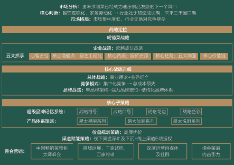 品牌超越竞争对手8大关键词与7大胜战法-传播蛙