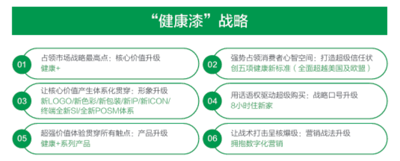 品牌超越竞争对手8大关键词与7大胜战法-传播蛙