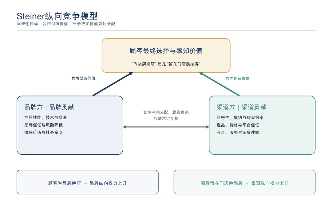 曹虎：商品货架上的隐形战争-传播蛙