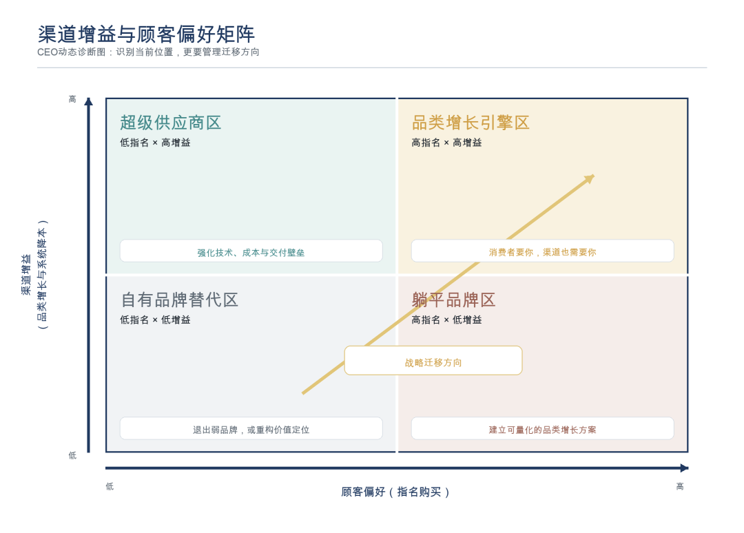曹虎：商品货架上的隐形战争-传播蛙