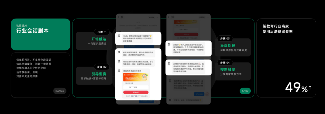 AI营销要“更懂人”才是关键-传播蛙