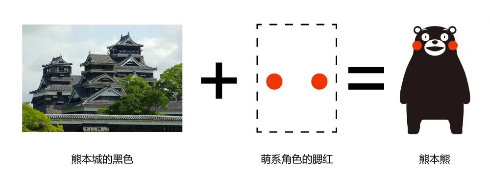 打造超级IP的成长秘诀-传播蛙