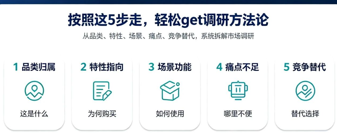 一篇文章讲清楚做好有效市场调研-传播蛙