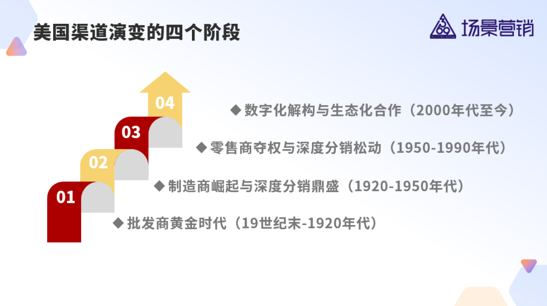 零售渠道演变的四个阶段-传播蛙