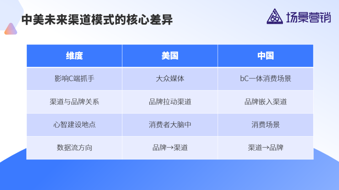 中美零售渠道深度分销后模式的异同-传播蛙