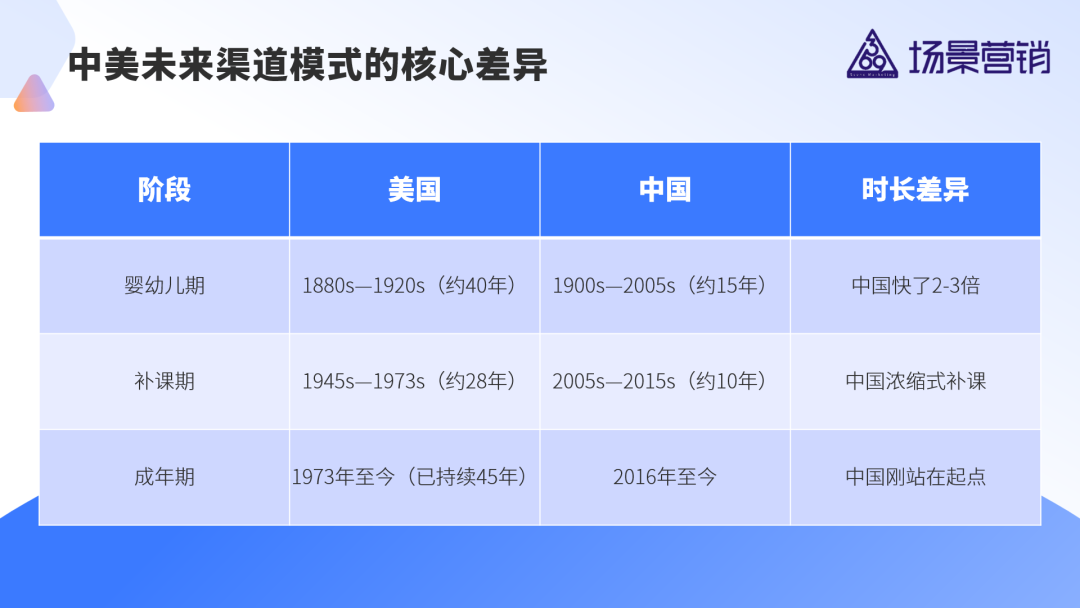 消费的S曲线看快消品渠道困境-传播蛙