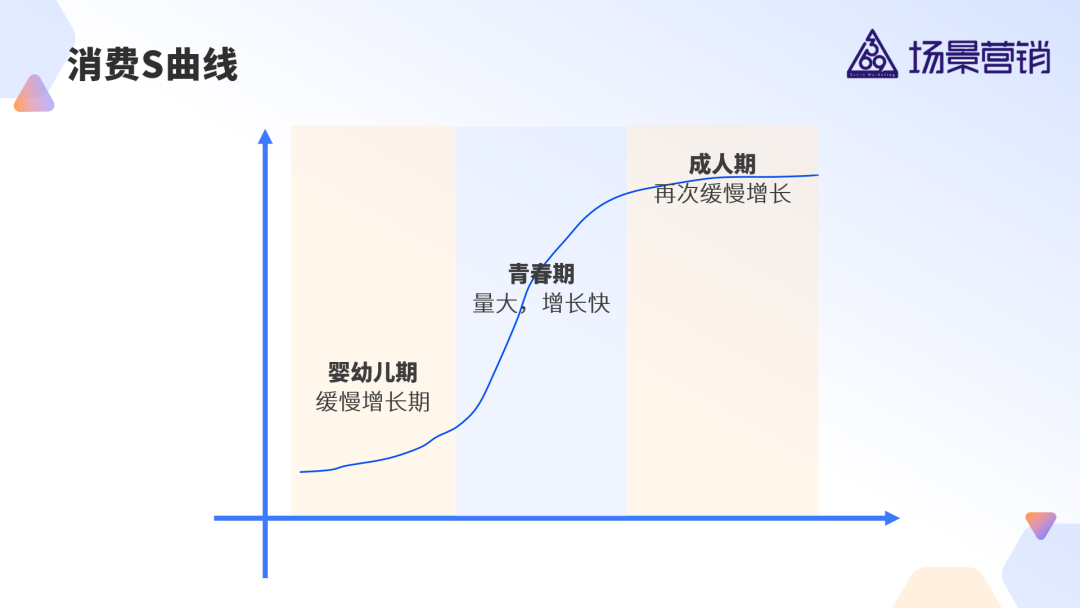 实物消费从拥有到体验的消费范式转移-传播蛙
