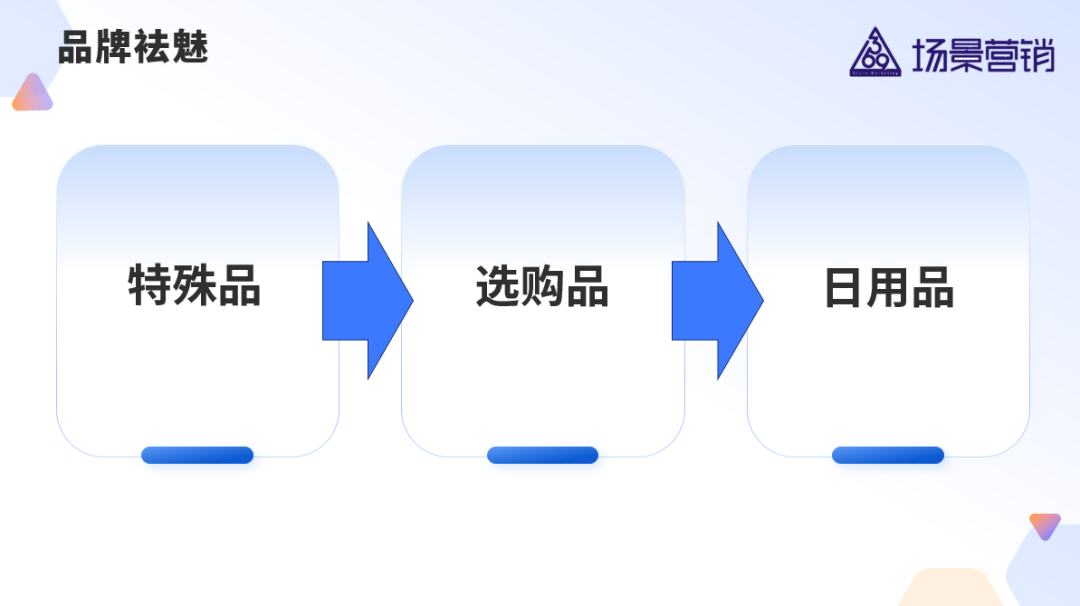 品牌祛魅是品类里的品牌进入相似阶段-传播蛙