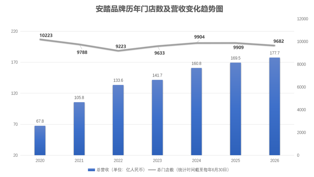 安踏品牌管理系统动能背后的三条原则-传播蛙