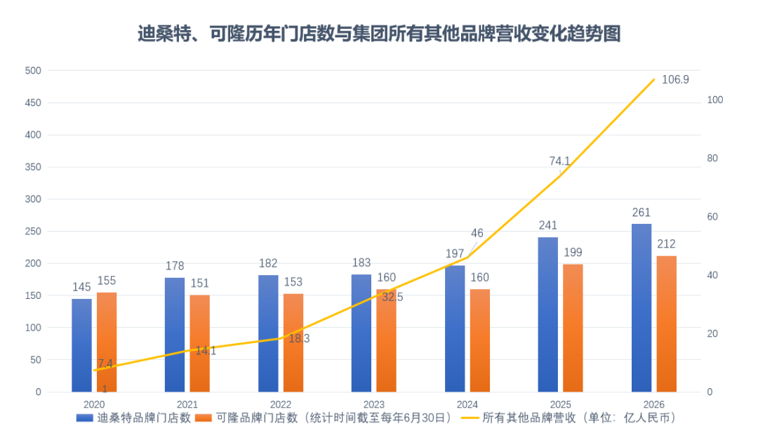 安踏品牌管理系统动能背后的三条原则-传播蛙