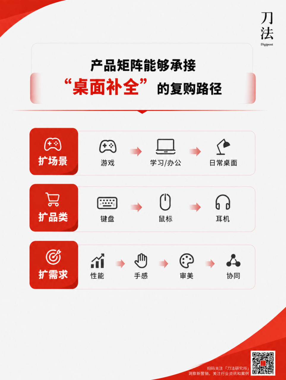 迈从品牌回头客带来的复购启示-传播蛙