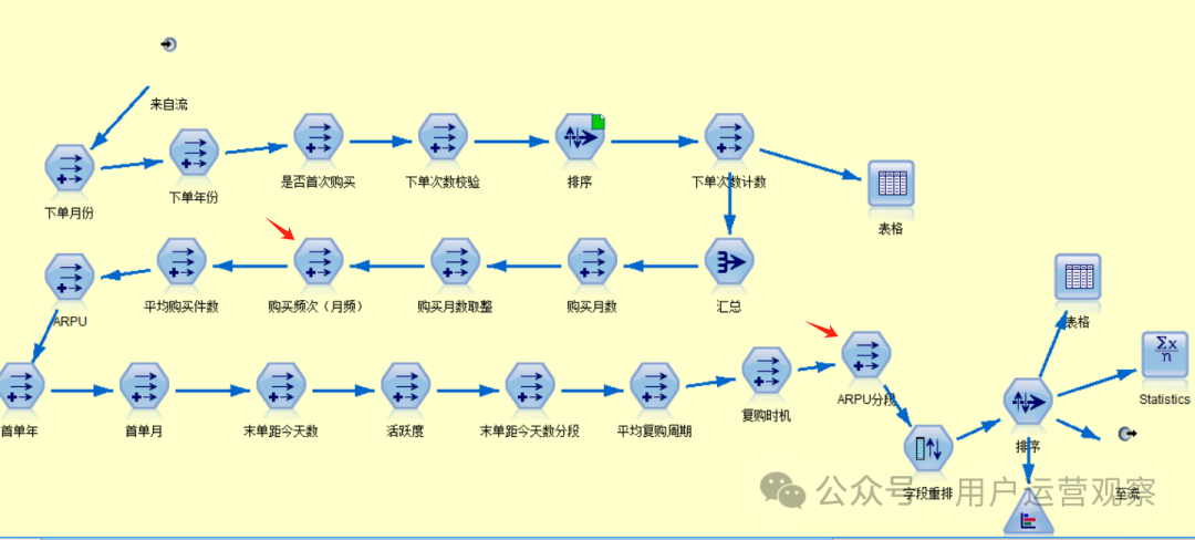 用户生命周期价值(LTV)测算的方法-传播蛙