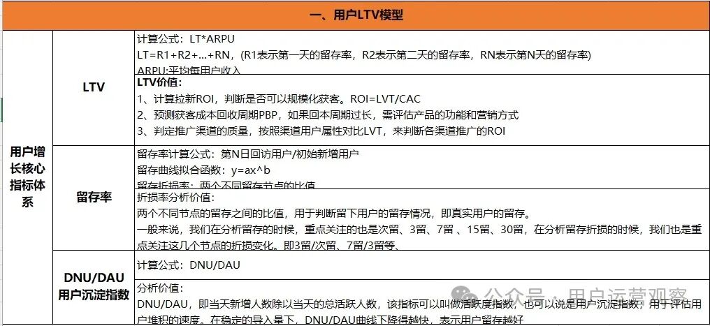 用户生命周期价值(LTV)测算的方法-传播蛙