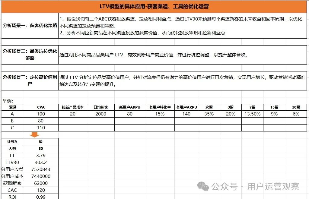 用户生命周期价值(LTV)测算的方法-传播蛙
