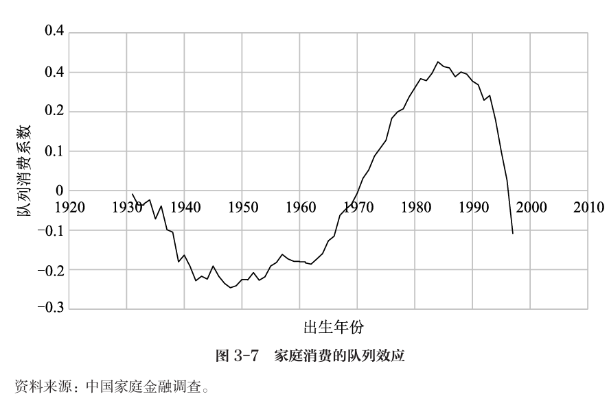 银发市场的消费新路径趋势-传播蛙