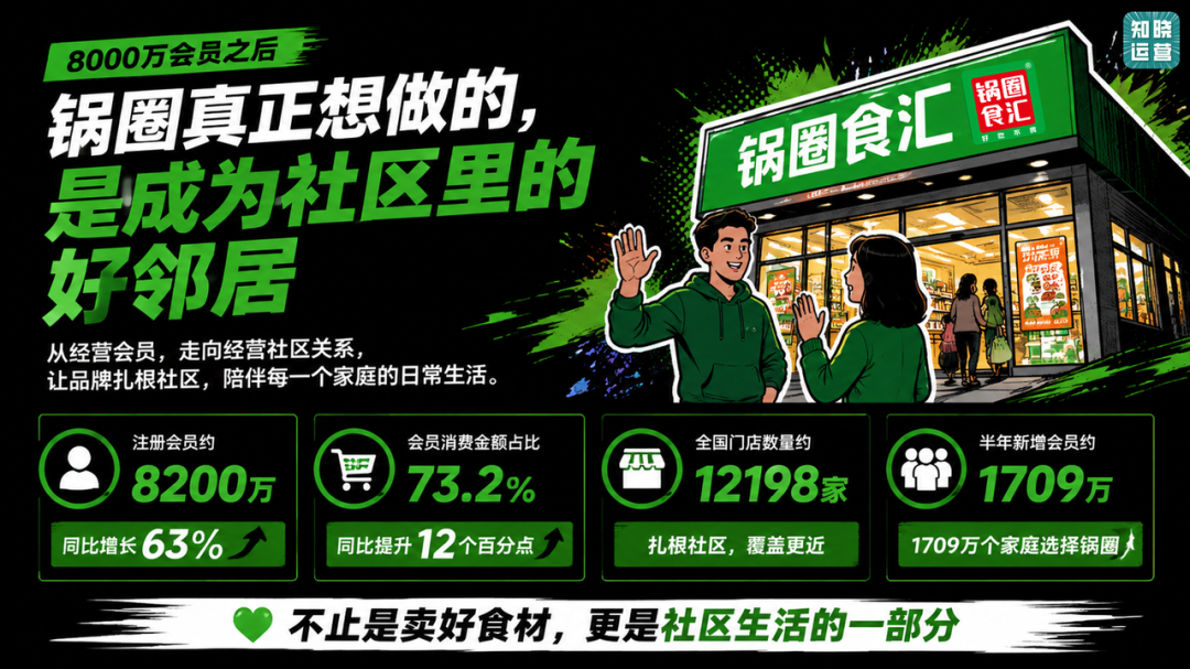 锅圈食汇的邻里社区经营新玩法-传播蛙