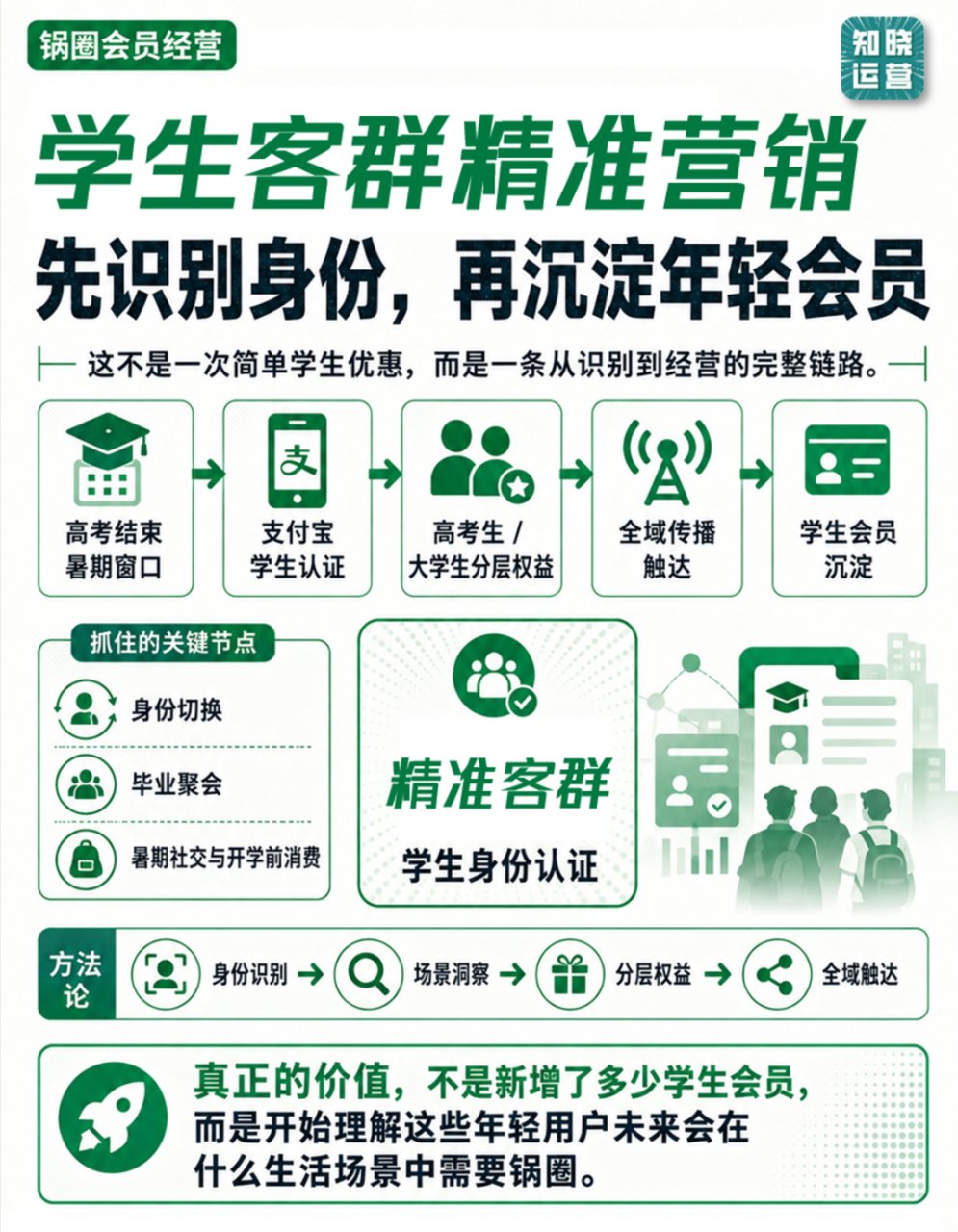 锅圈食汇的邻里社区经营新玩法-传播蛙