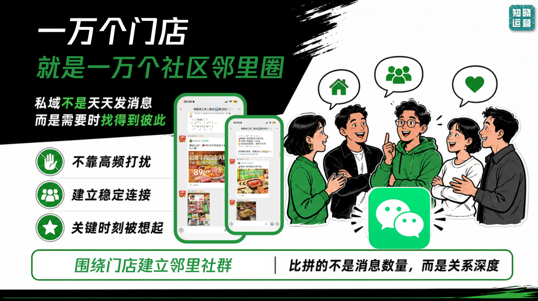 锅圈食汇的邻里社区经营新玩法-传播蛙