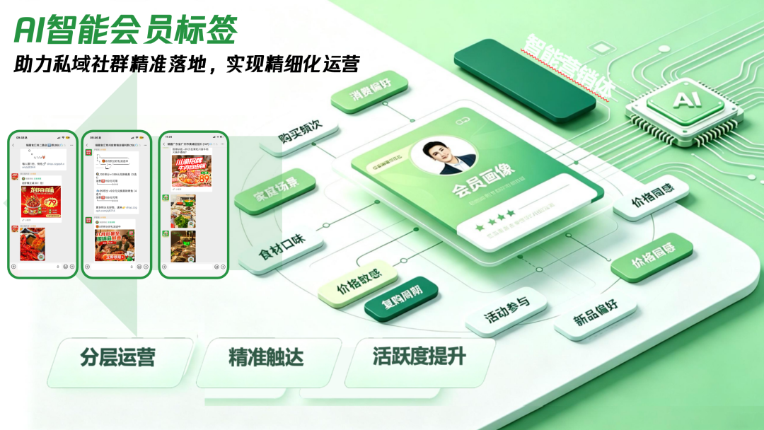 锅圈食汇的邻里社区经营新玩法-传播蛙
