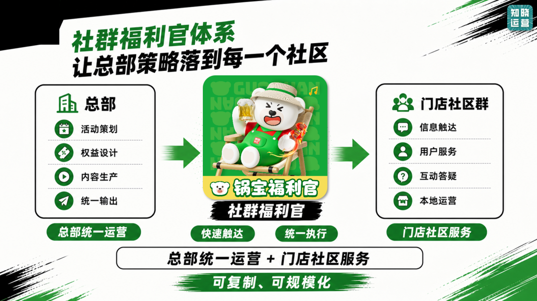 锅圈食汇的邻里社区经营新玩法-传播蛙