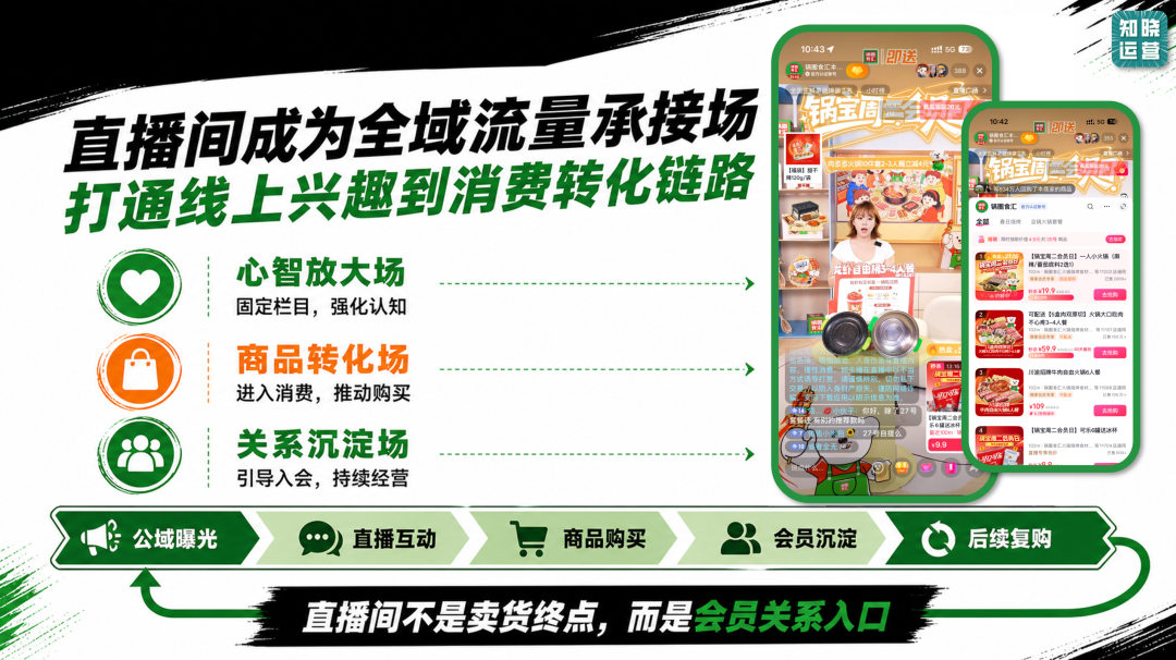 锅圈食汇的邻里社区经营新玩法-传播蛙