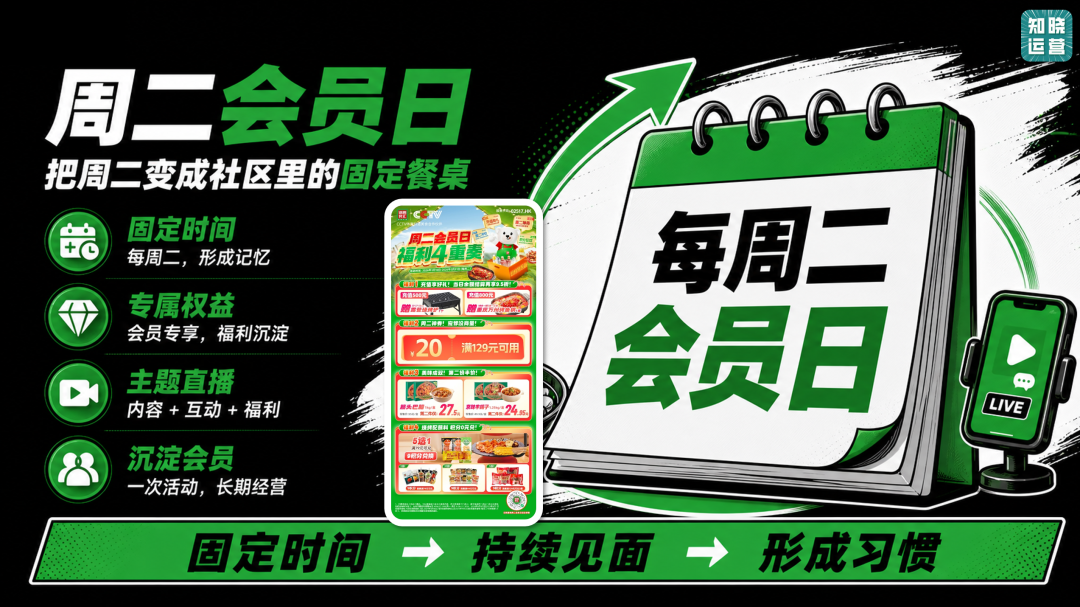 锅圈食汇的邻里社区经营新玩法-传播蛙