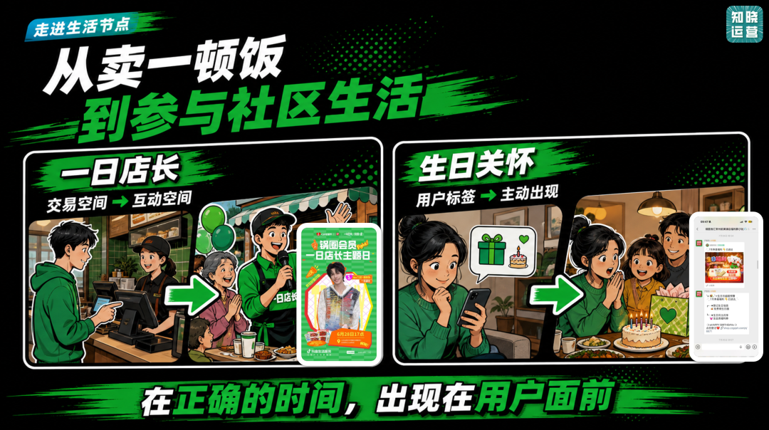 锅圈食汇的邻里社区经营新玩法-传播蛙
