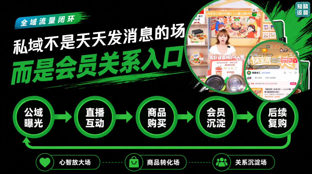 锅圈食汇的邻里社区经营新玩法-传播蛙